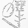 Guillaume Apollinaire, Calligrammes
